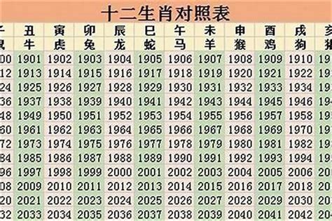 96年属相|96年属什么的生肖 96年属什么的生肖什么命